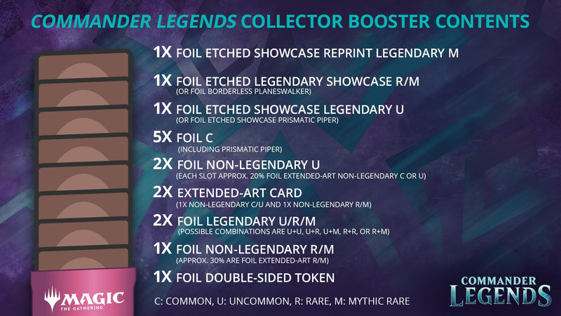 commander legends booster box contents Commander Legends